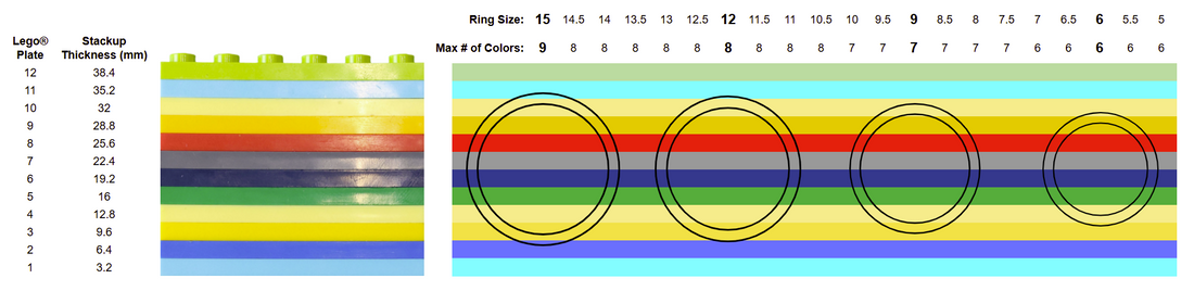 The Builder Lego® Ring (Customizable)