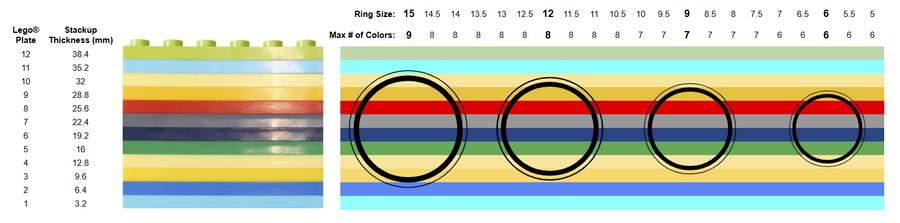 The Creator Lego® Ring (Customizable)