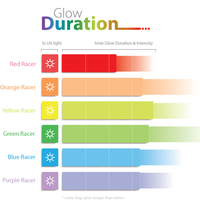 Red Glowing Ring with Carbon Fiber Glow Duration Infographic